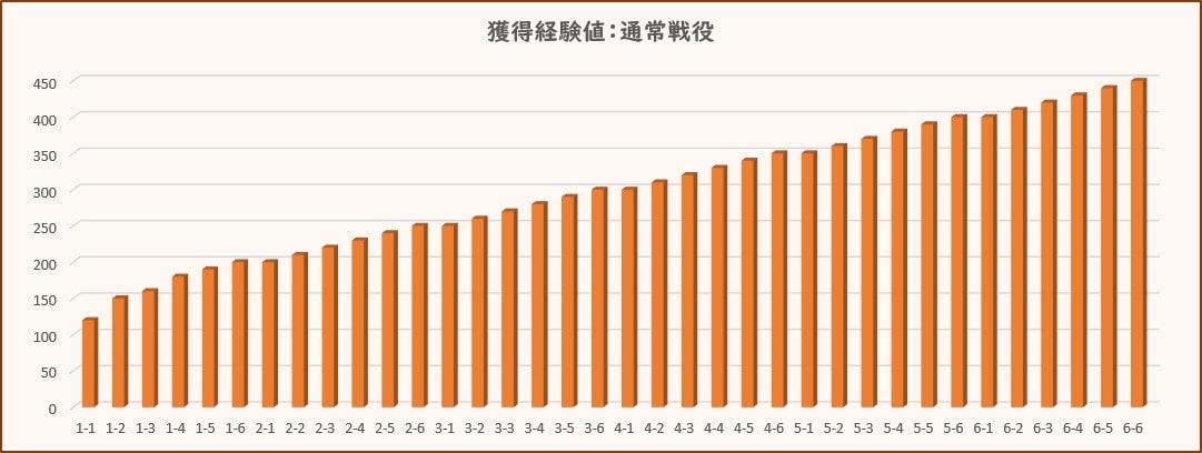 ドルフロ ひとつの部隊を先行して育てたほうが良い理由 初心者向け Aynugames