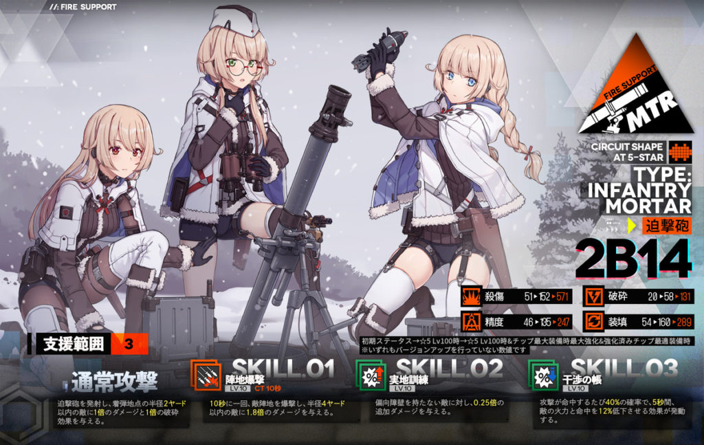 ドルフロ 重装部隊の準備を始めよう 事前準備編 重装部隊 Aynugames