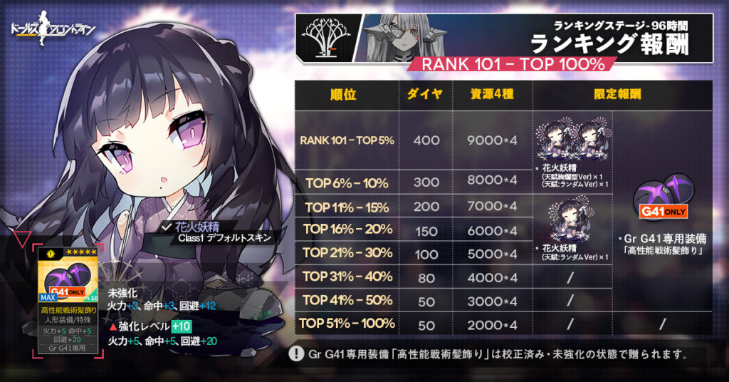 秩序乱流ランキング