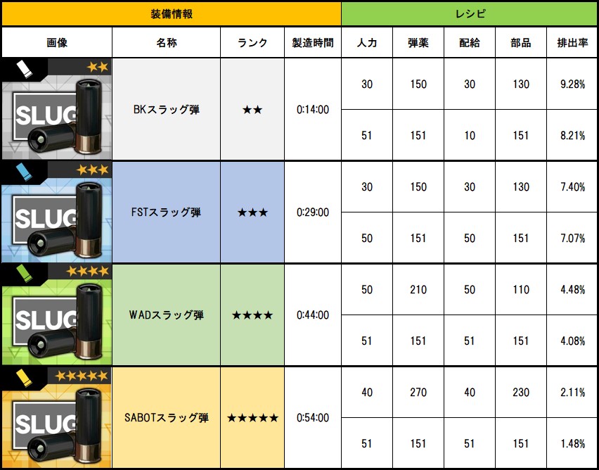 ドルフロ 局地戦のよくある質問 Aynugames