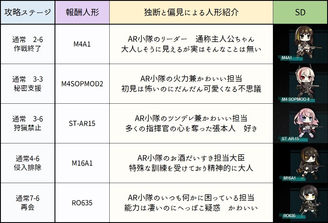 ドルフロ コラボ勢向け 序盤のすすめかた ガンスリコラボ Aynugames ドルフロ コラボ勢向け 序盤のすすめかた ガンスリコラボ Aynugames