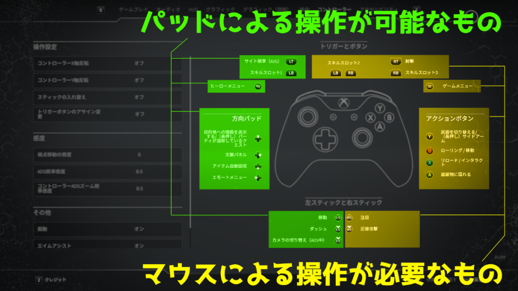 アウトライダーズ Windows版 Outridersをゲームパッドとゲーミングマウスで遊ぶ方法 Aynugames