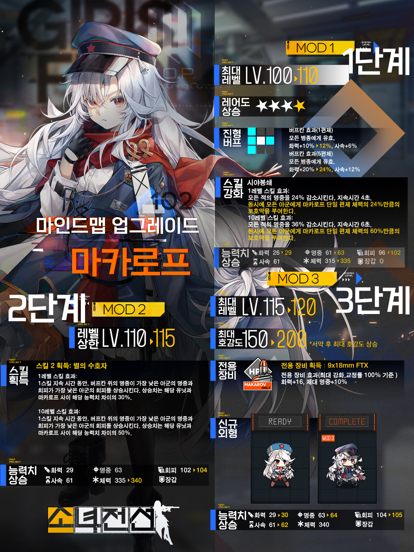 少女前線 5月14日 新mod人形４名追加 第12期 先行情報 Aynugames