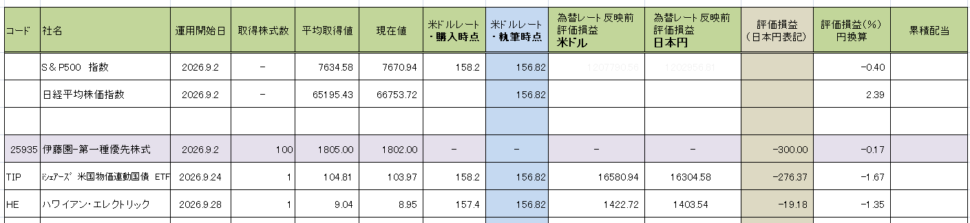 【考察全般】2026年10月までのパフォーマンス考察【投資/金融商品全般】